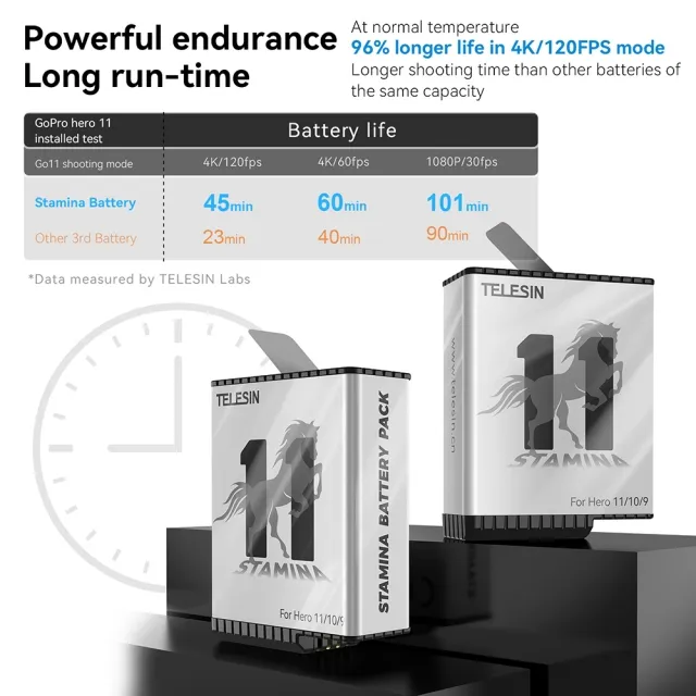 TELESIN High Performance Stamina Battery Support -15°C for GoPro Hero 9/10/11/12