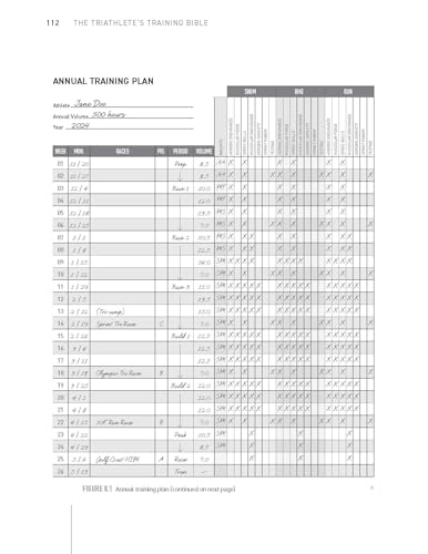 The Triathlete's Training Bible: The World's Most Comprehensive Training Guide, 5th Edition