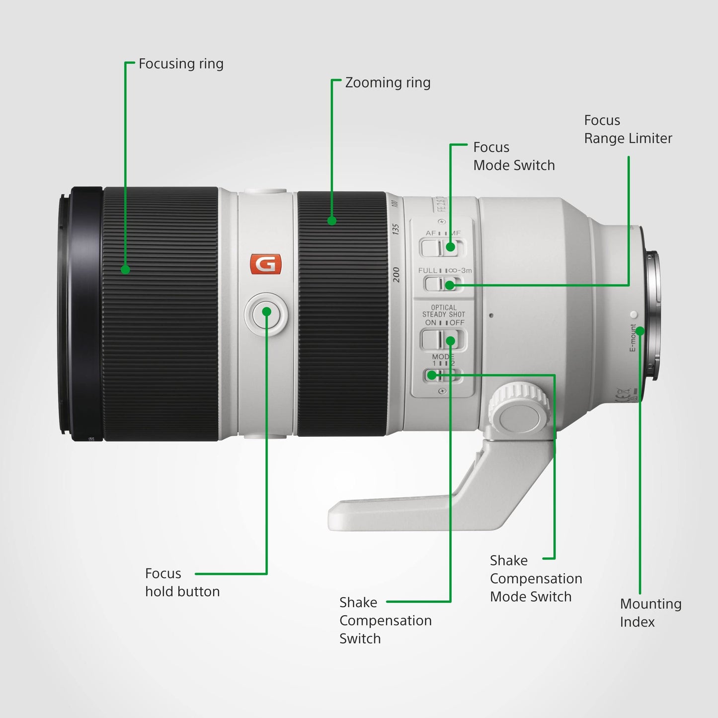 Sony FE 70-200 mm f/2.8GM OSS | Full-Frame, Super Telephoto, Prime Lens (SEL70200GM)