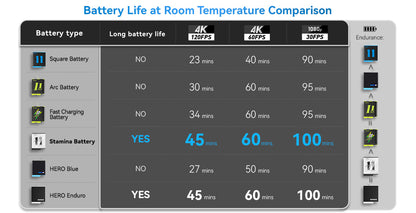 TELESIN High Performance Stamina Battery Support -15°C for GoPro Hero 9/10/11/12