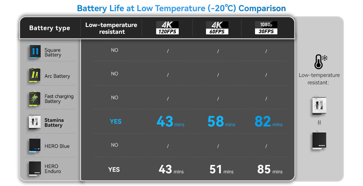 TELESIN High Performance Stamina Battery Support -15°C for GoPro Hero 9/10/11/12