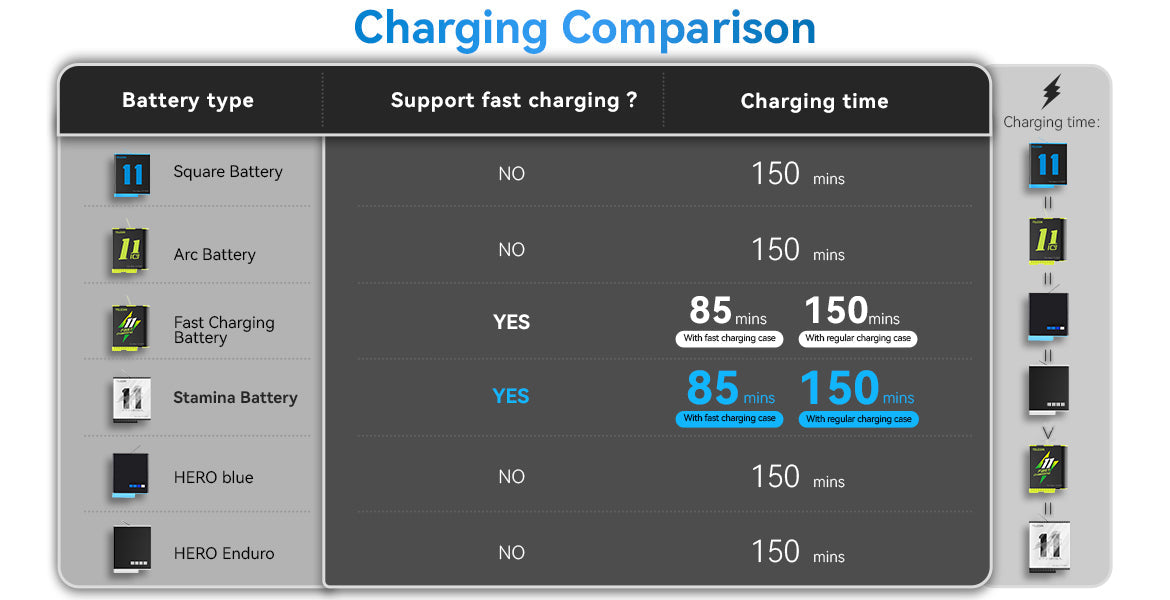 TELESIN Charging Battery for GoPro Hero 12/11/10/9