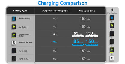 TELESIN Charging Battery for GoPro Hero 12/11/10/9